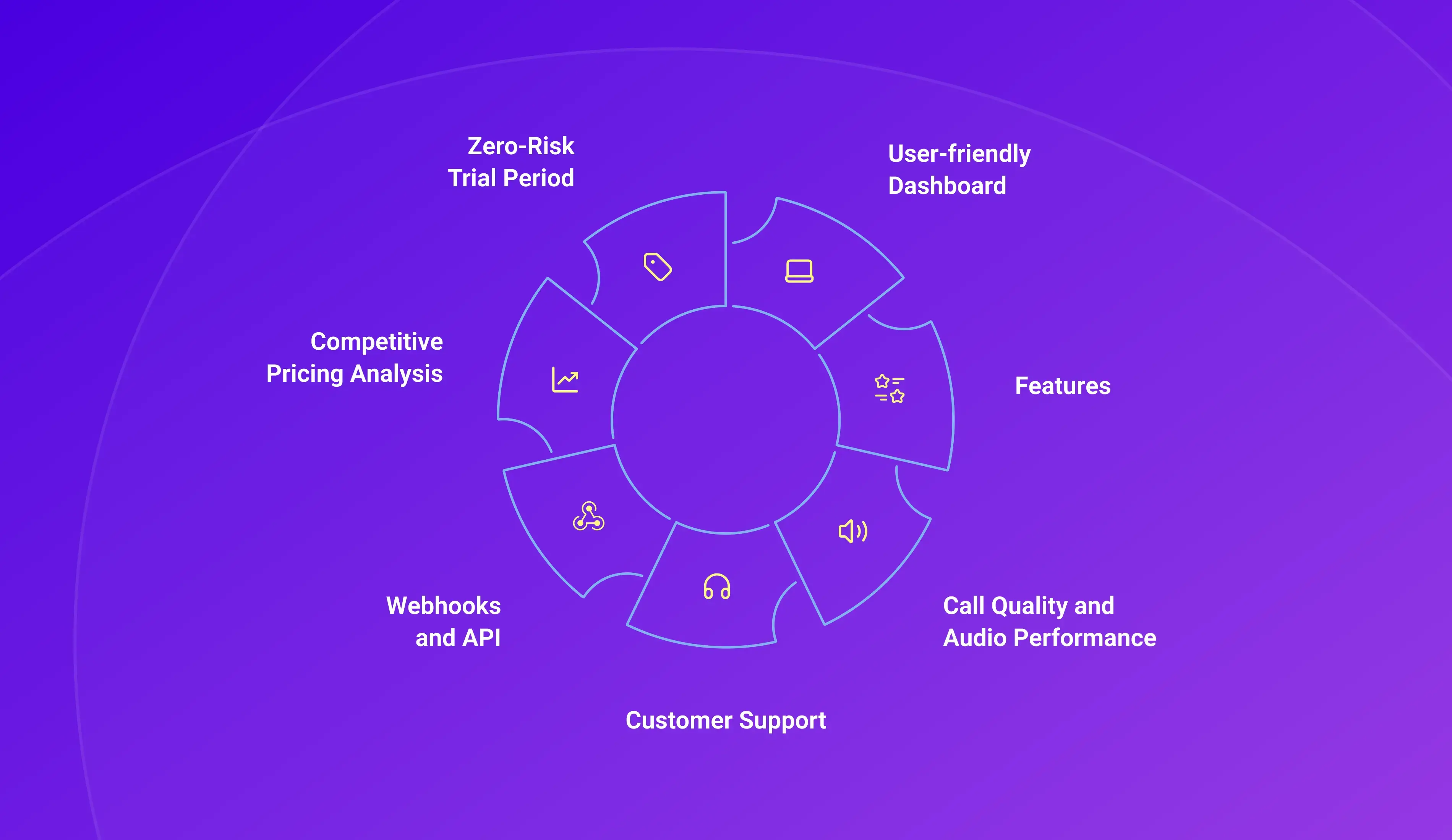 seven reasons why TeleCMI is better than CallHippo
